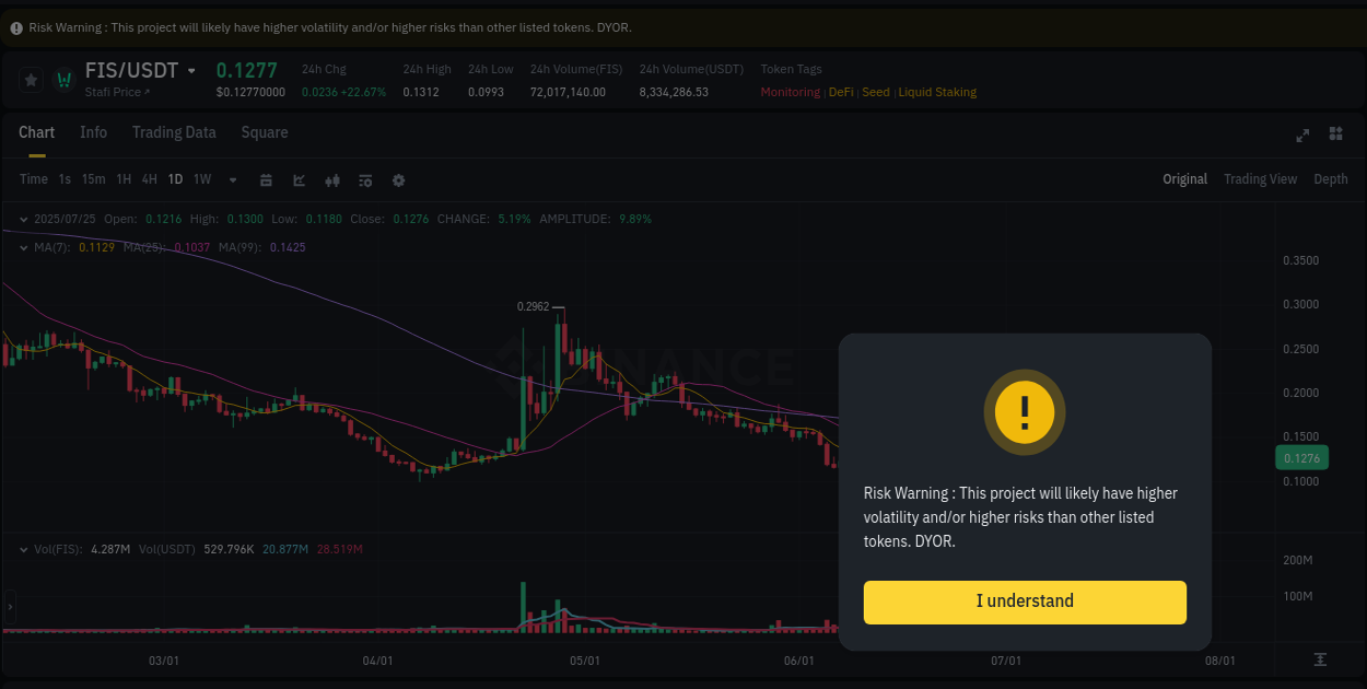 FIS price surge report from Binance, timestamp: 25 July 2025, 02:27