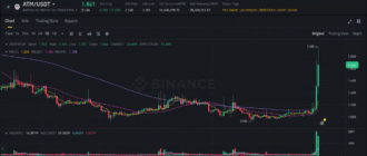 report 20250729 0031 - Report of coin pump on Binance - 29 July 2025 2