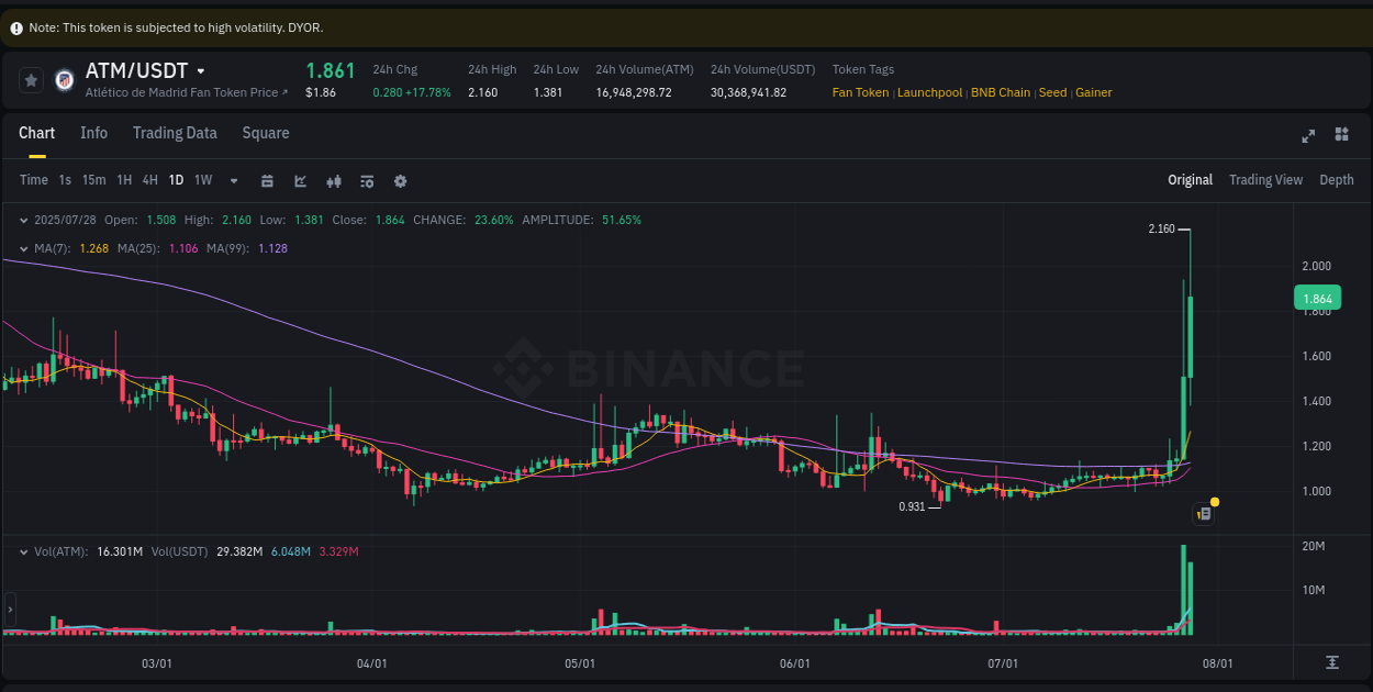Report of ATM pump on Binance at 29 July 2025, 00:31