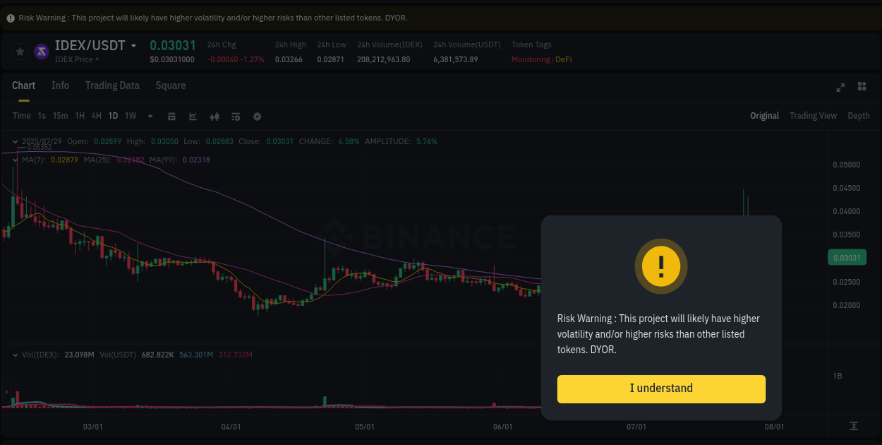 Crypto pump insights for IDEX on Binance, 29 July 2025, 08:49