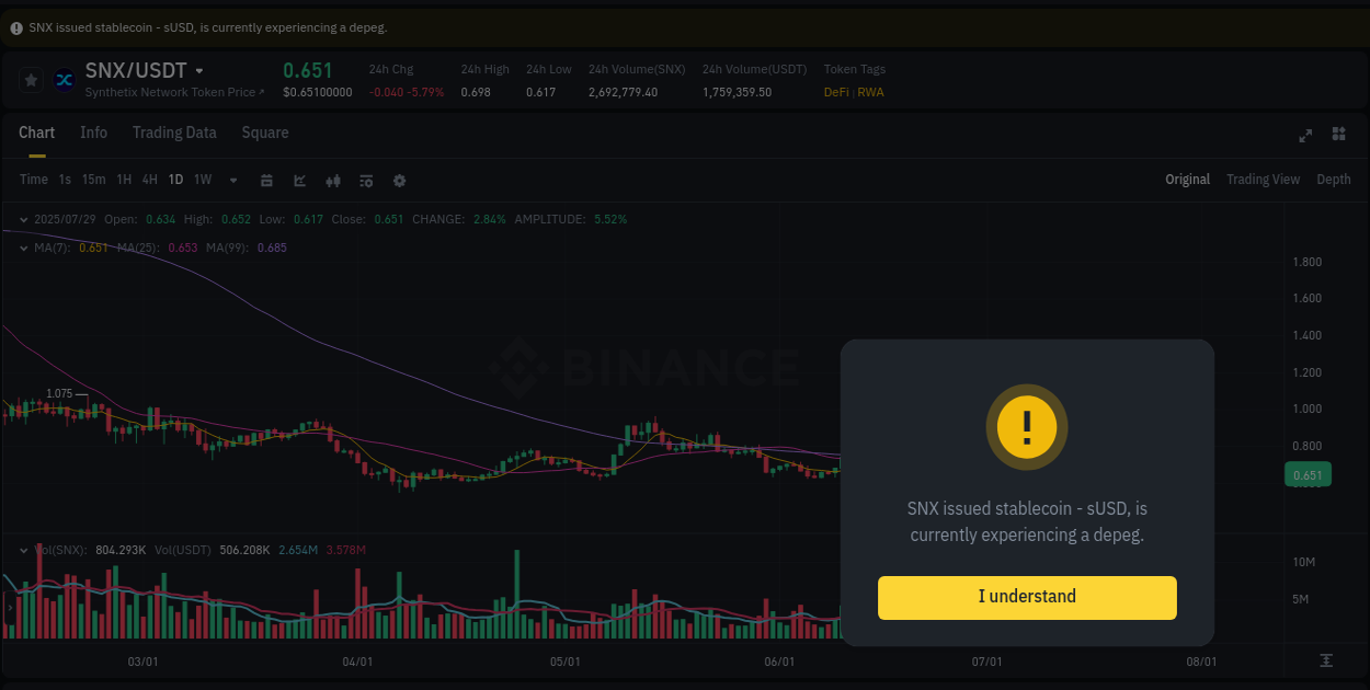 Risk management: SNX trading analysis on Binance, 29 July 2025, 09:41