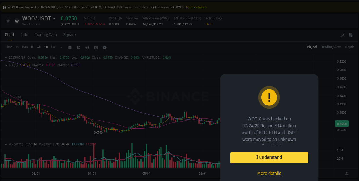 Report of WOO pump on Binance at 29 July 2025, 09:45
