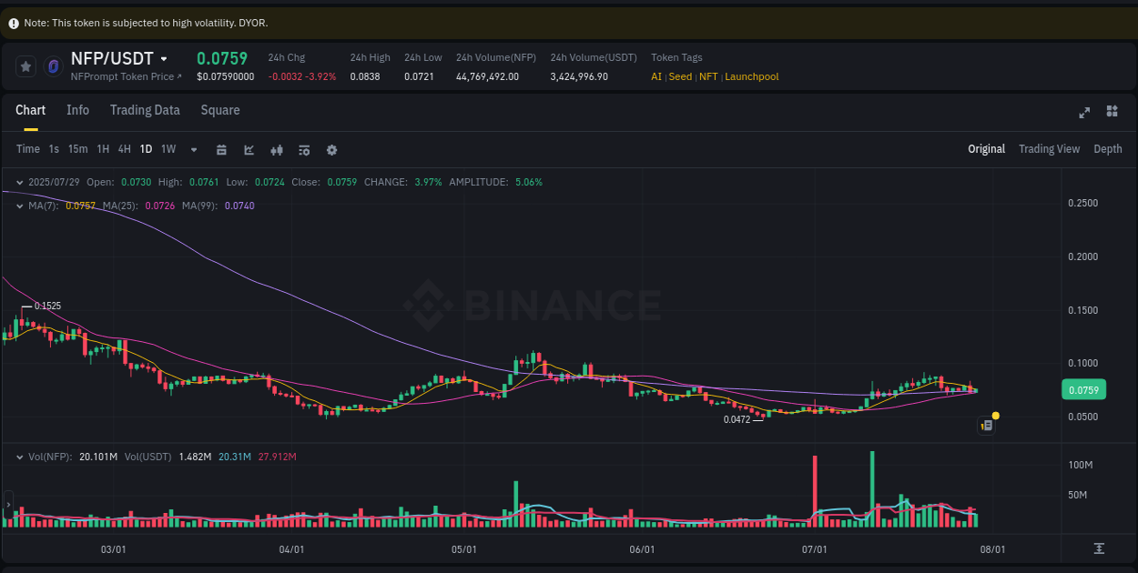 Trading insight: NFP pump report from Binance, 29 July 2025, 10:04