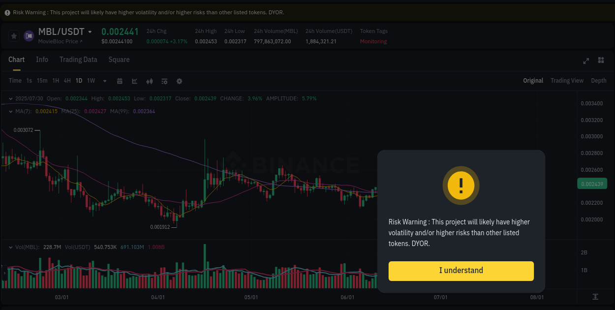 Pump report for MBL on Binance at 30 July 2025, 07:35