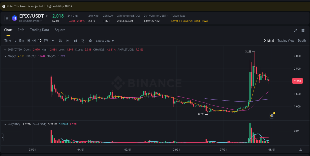 Quantitative analysis: EPIC momentum surge on Binance, 30 July 2025, 21:58