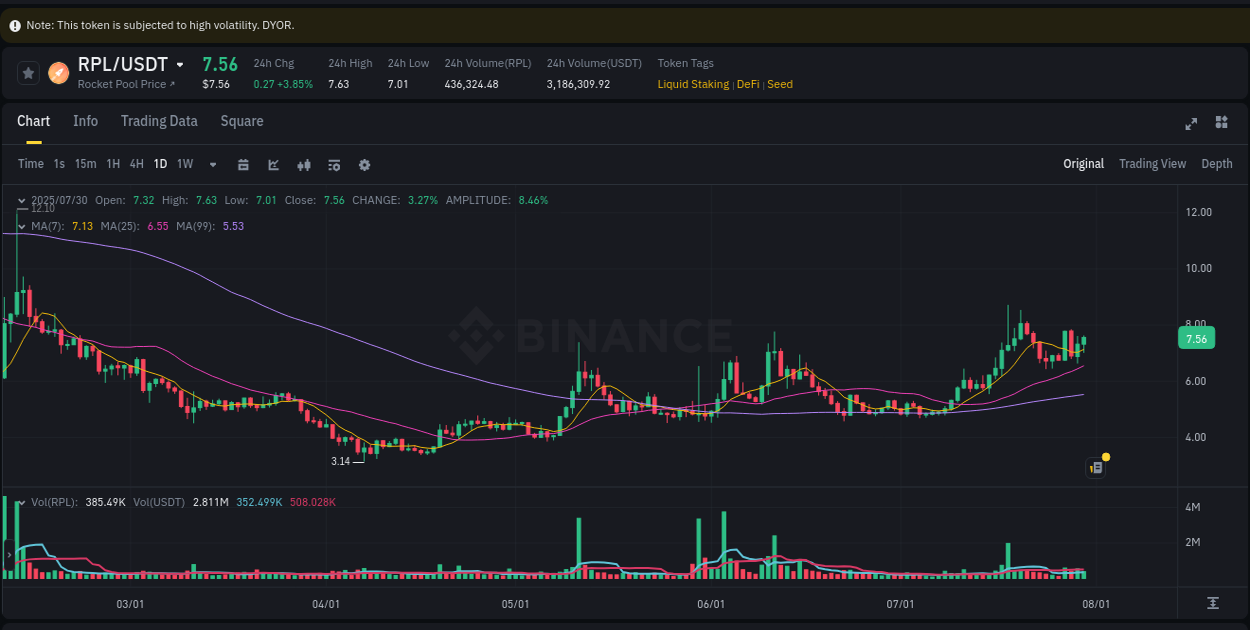 Algorithmic detection: RPL price explosion on Binance, 30 July 2025, 22:11