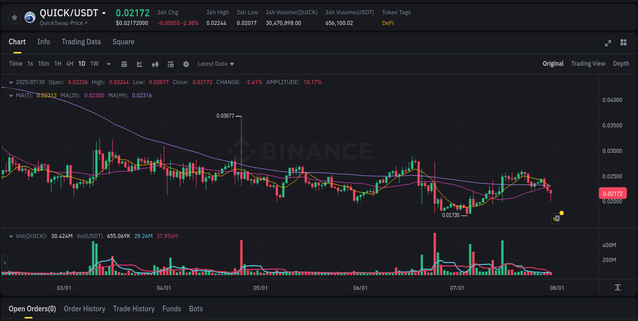 Binance trading report for QUICK pump, 31 July 2025, 01:34