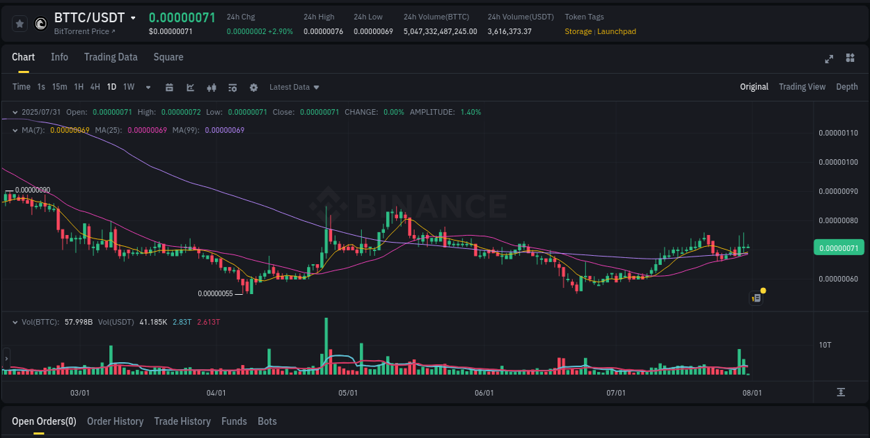 Binance pump data for BTTC at 31 July 2025, 02:09