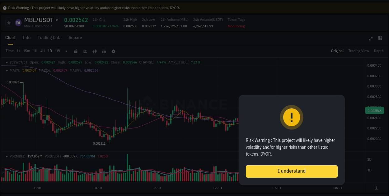 Real-time report of MBL pump on Binance, 31 July 2025, 02:22
