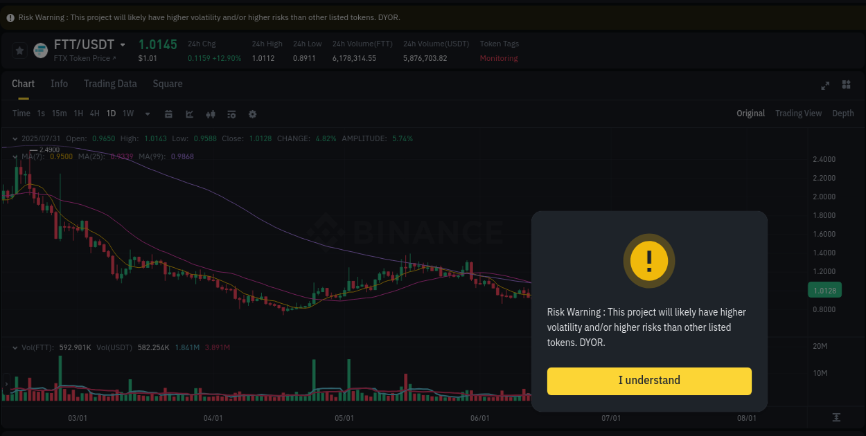 Binance pump trends for FTT at 31 July 2025, 05:31