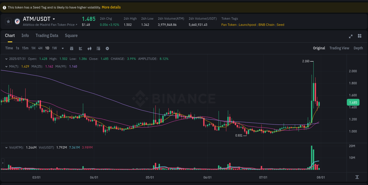 Risk management: ATM trading analysis on Binance, 31 July 2025, 13:54