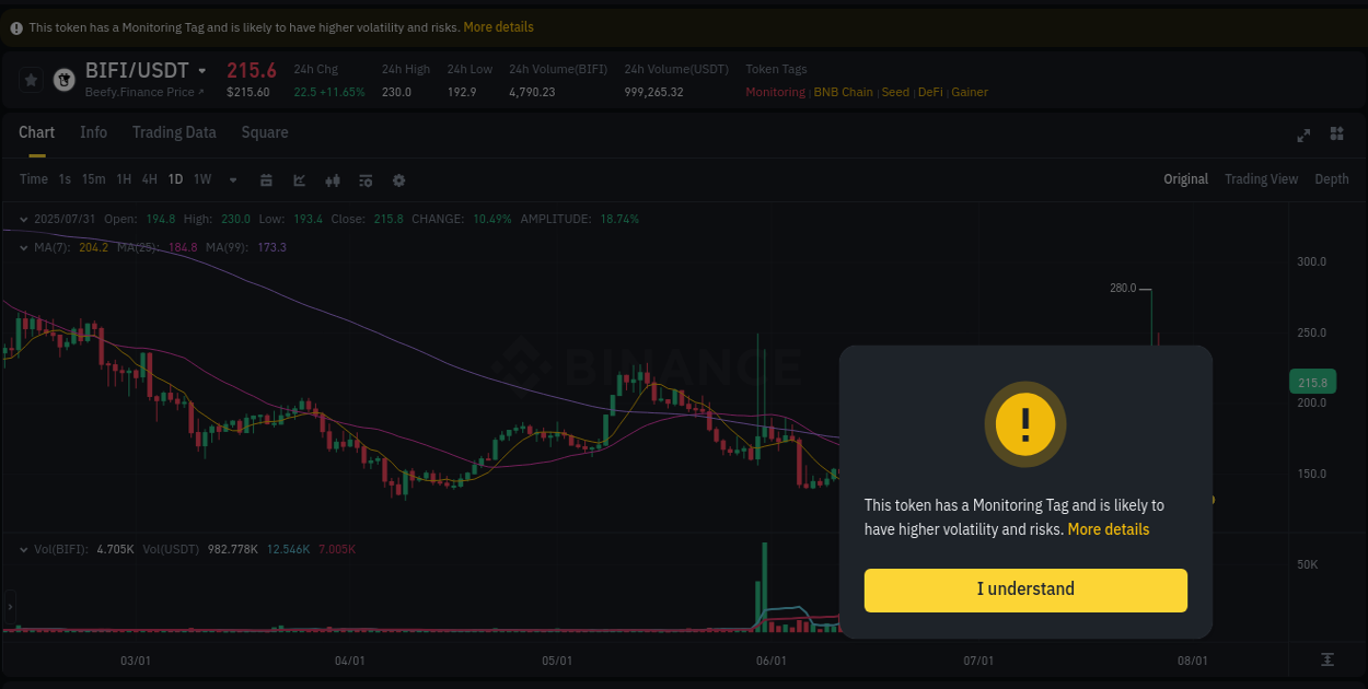 Binance pump report for BIFI on 01 August 2025, 01:03