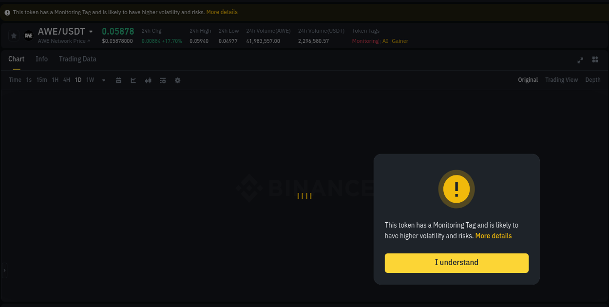 Binance pump report for AWE on 04 August 2025, 13:06