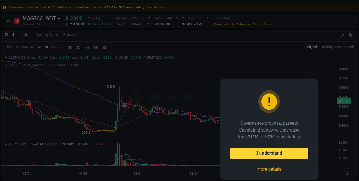 Binance trading report for MAGIC pump, 04 August 2025, 15:48