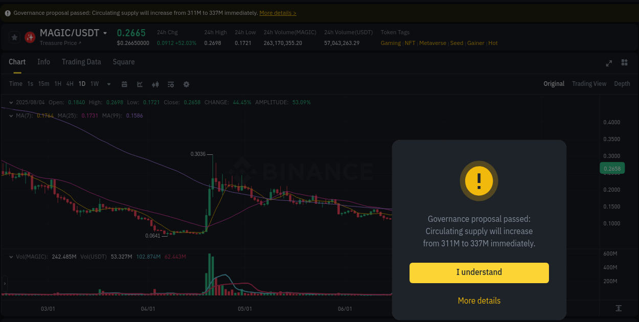 Binance pump overview for MAGIC, captured at 04 August 2025, 19:35