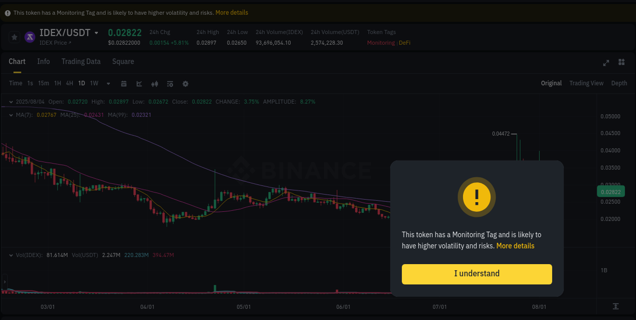 Trading data insight: IDEX pump report from Binance, 04 August 2025, 22:11