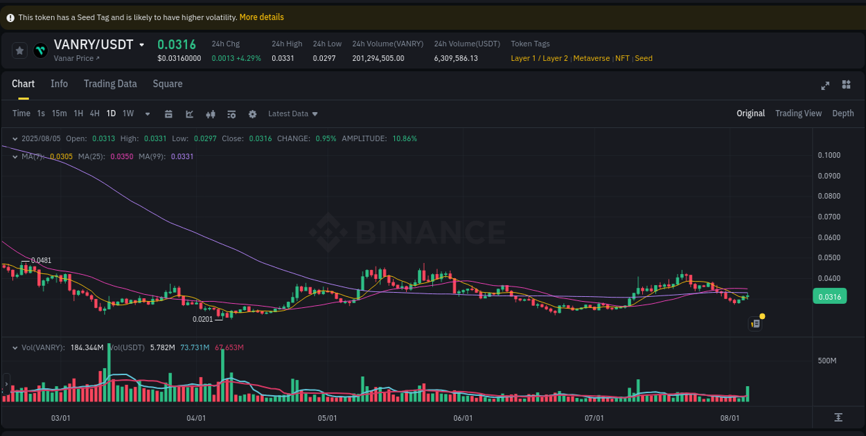 Live report of VANRY pump on Binance, 05 August 2025, 21:35