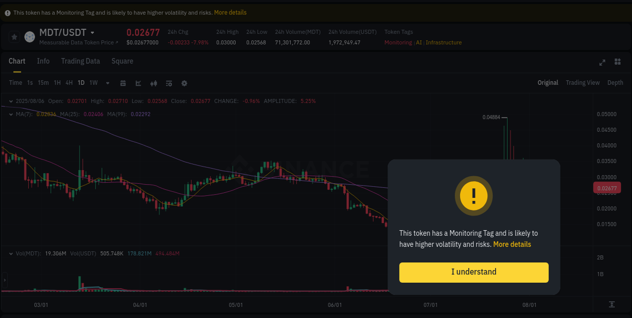 Performance metrics: MDT bullish move on Binance, 06 August 2025, 09:28