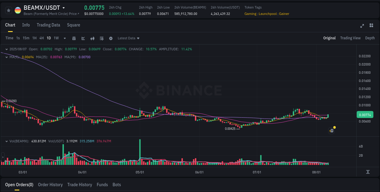 Binance pump data for BEAMX at 07 August 2025, 10:06