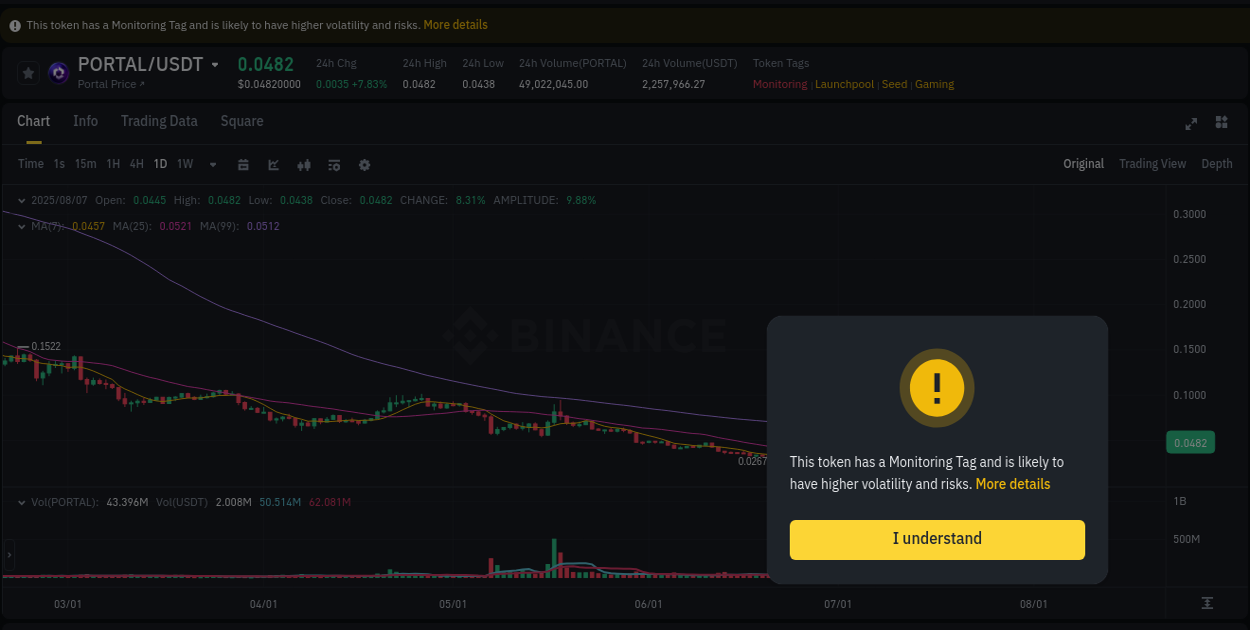 Liquidity analysis: PORTAL pump execution on Binance, 07 August 2025, 22:00
