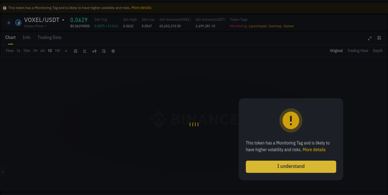 Binance pump statistics for VOXEL at 08 August 2025, 14:59