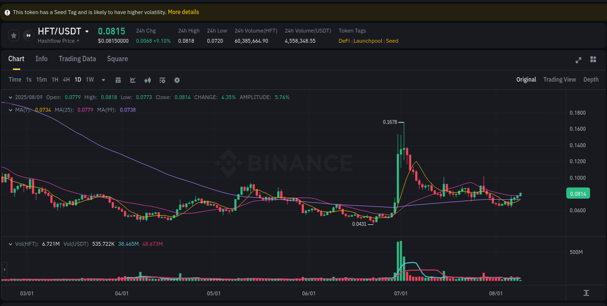 Binance pump data for HFT at 09 August 2025, 04:14