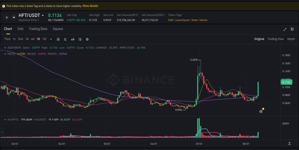 Crypto pump report: HFT on Binance, 09 August 2025, 19:10
