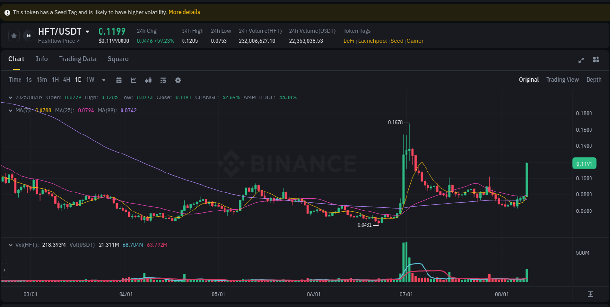 Binance trading report for HFT pump, 09 August 2025, 19:31