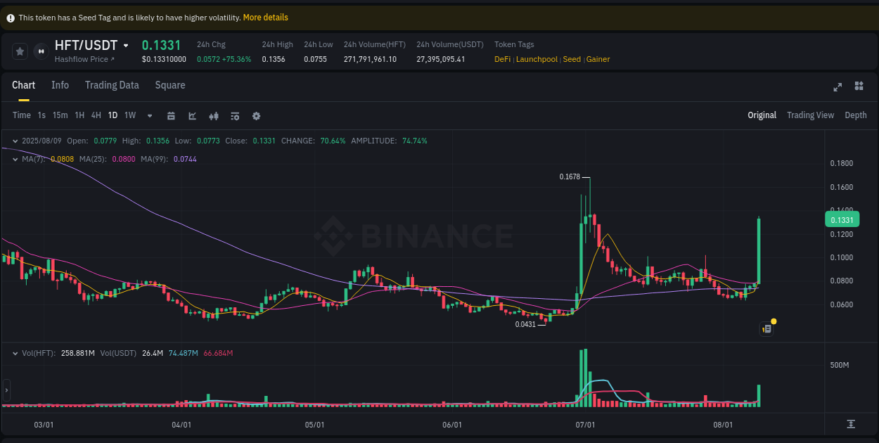 Binance pump data for HFT at 09 August 2025, 20:02