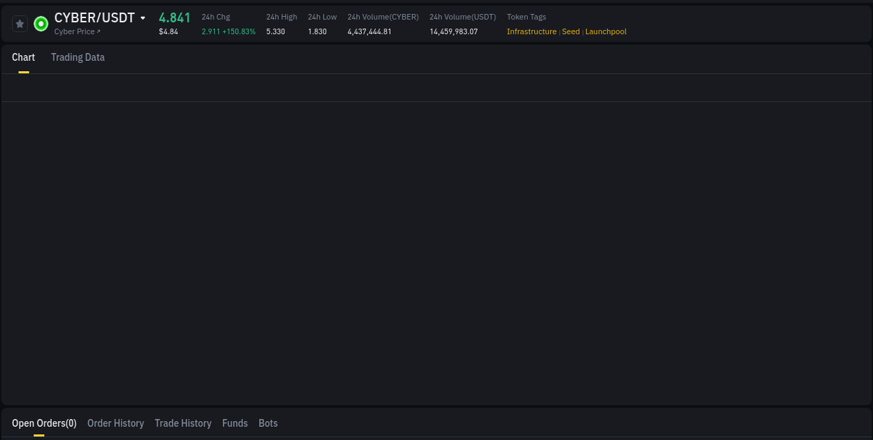 Crypto market update: CYBER pump on Binance, 12 August 2025, 09:33