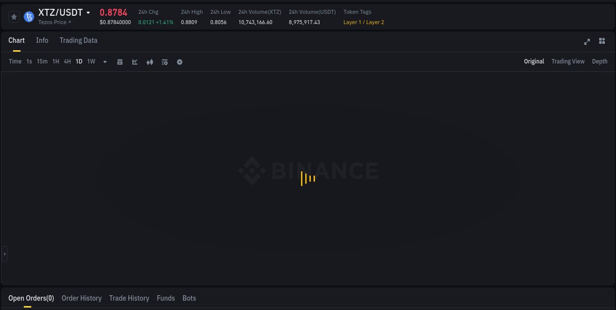 Crypto market report: XTZ pump on Binance, 12 August 2025, 13:50