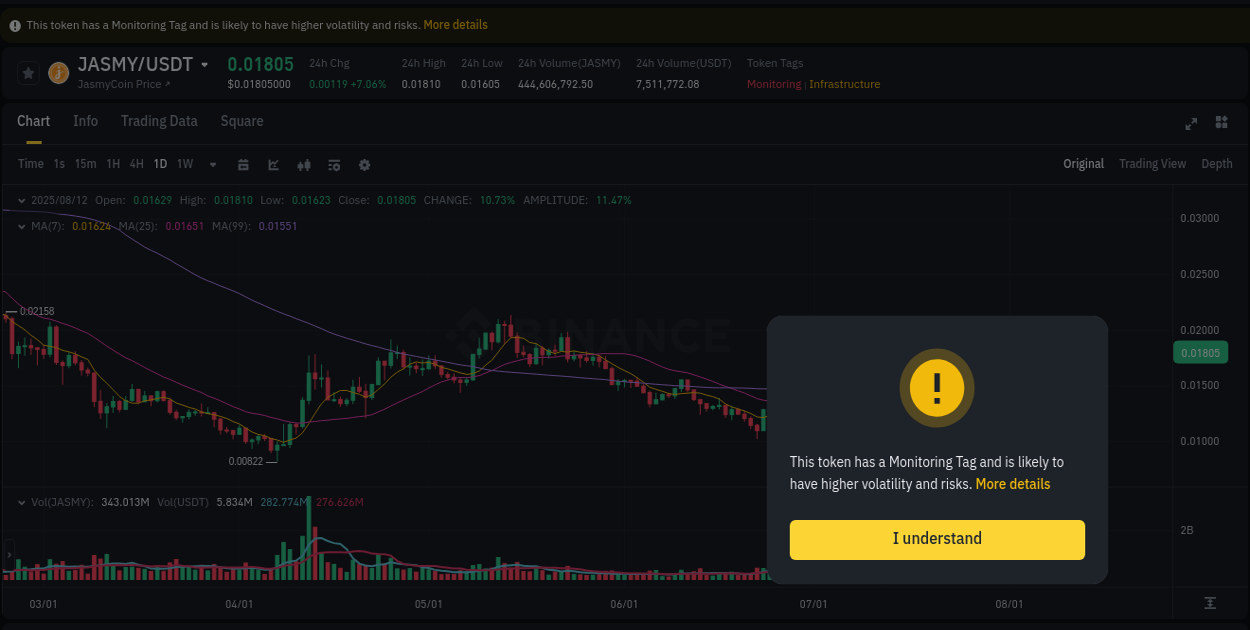 Quantitative analysis: JASMY momentum surge on Binance, 12 August 2025, 18:21