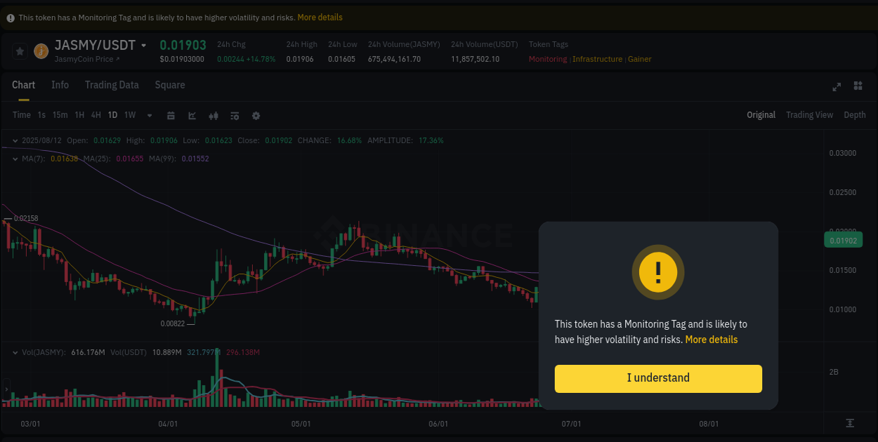 Detailed report of JASMY's pump on Binance at 12 August 2025, 21:48