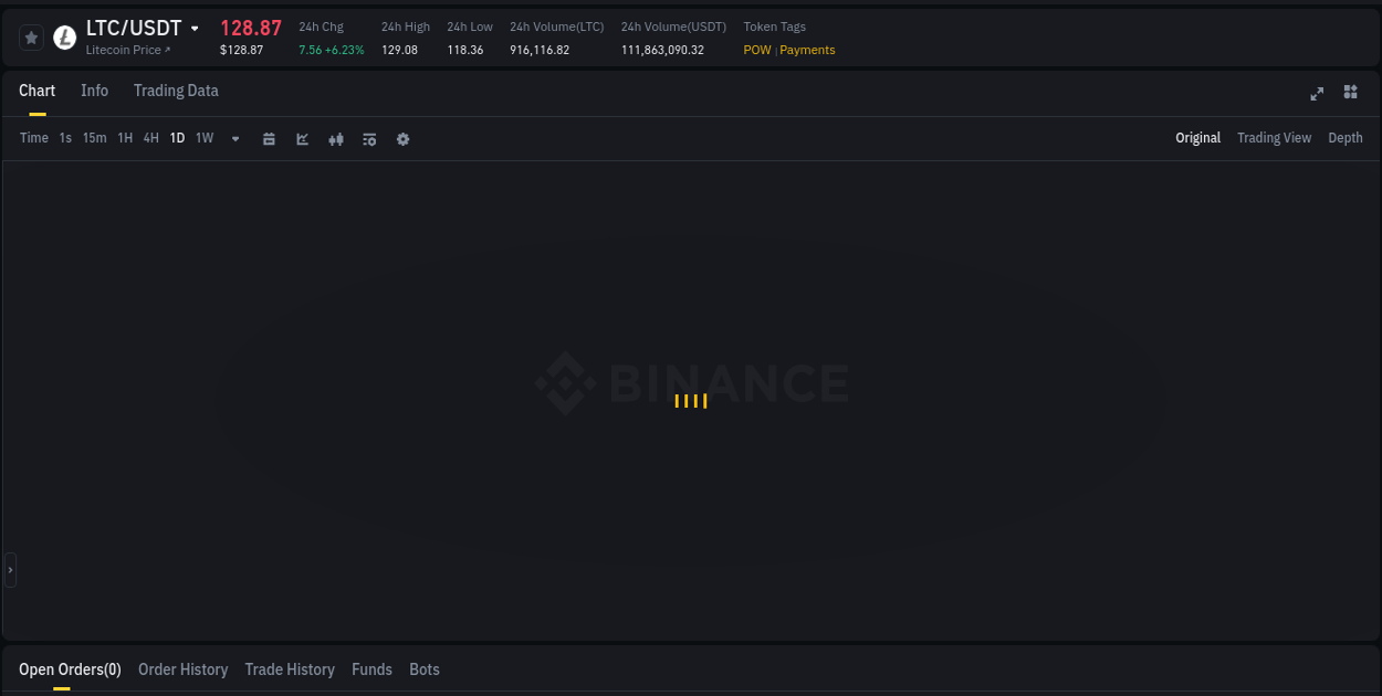 Crypto pump report: LTC on Binance, 12 August 2025, 22:02