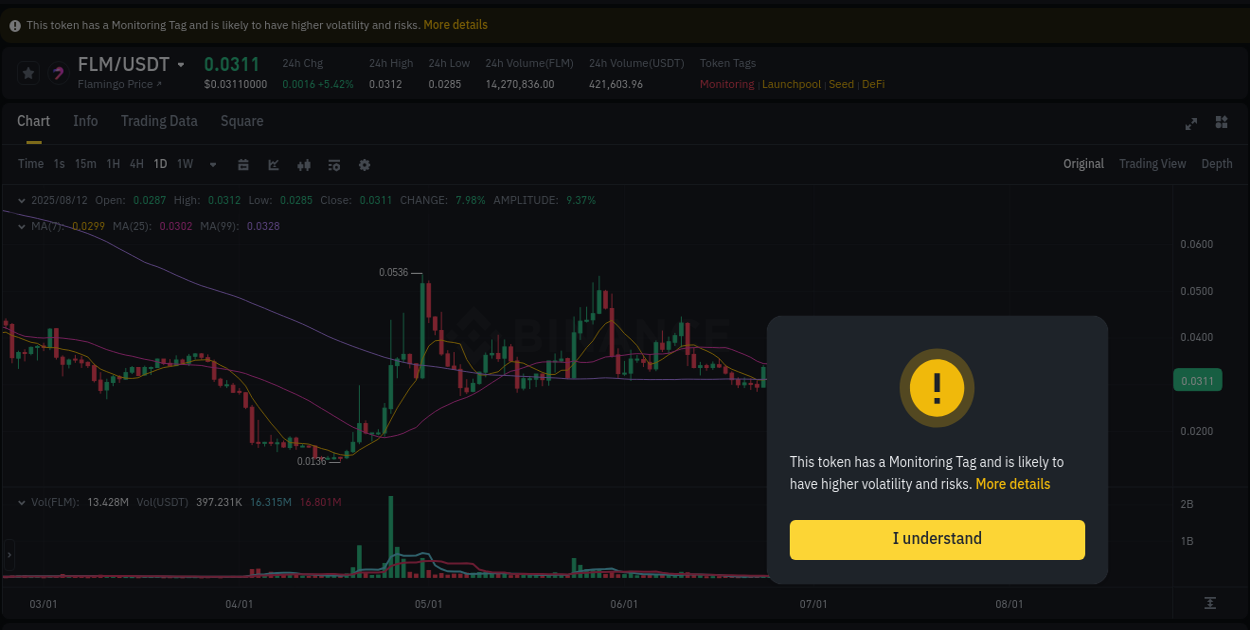 Detailed analysis of FLM's price surge on Binance, 12 August 2025, 23:00