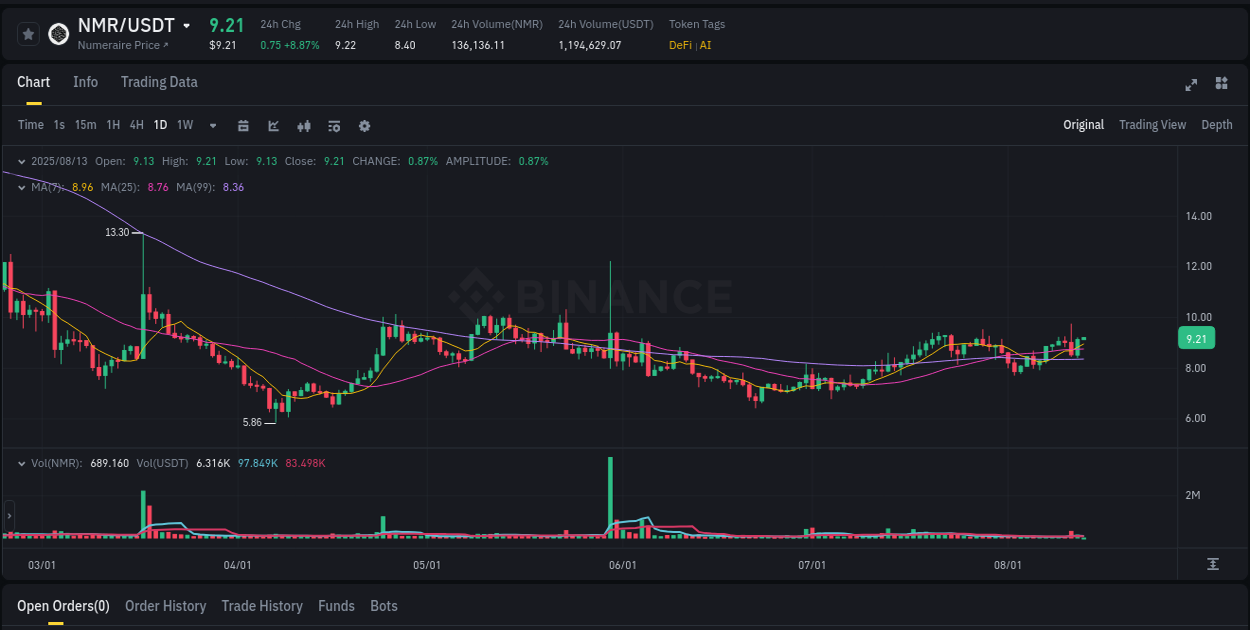 Binance trading report for NMR pump, 13 August 2025, 02:09 Binance trading report for NMR pump, 13 August 2025, 02:09