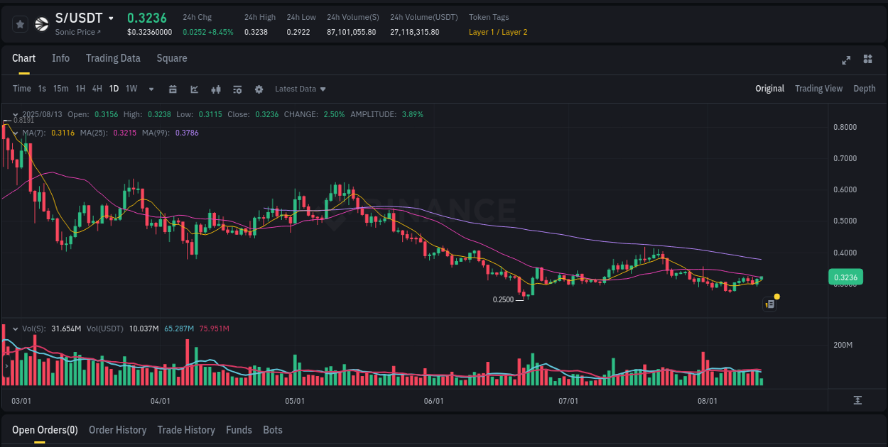 Enhance portfolio returns: S pump review on Binance, 13 August 2025, 11:13 Portfolio optimization: S pump evaluation on Binance, 13 August 2025, 11:13