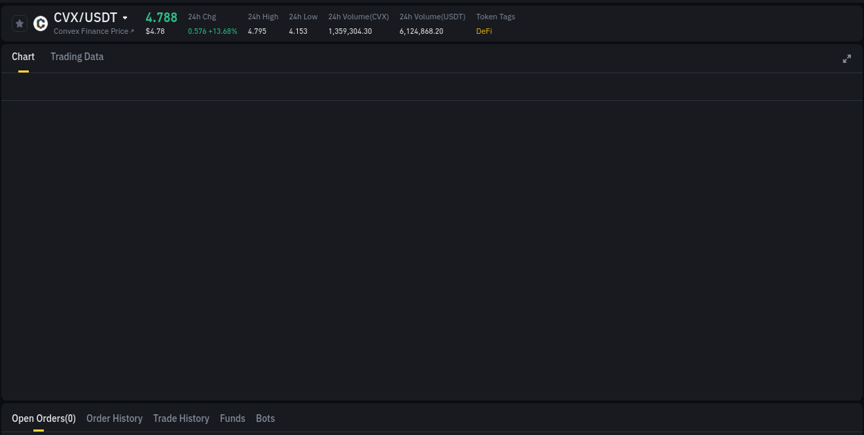 Binance exchange pump report for CVX, 13 August 2025, 11:56 Binance exchange pump report for CVX, 13 August 2025, 11:56