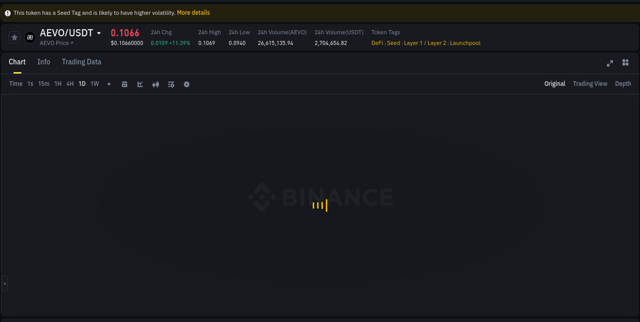 Crypto pump analytics for AEVO on Binance, 13 August 2025, 11:58 Crypto pump analytics for AEVO on Binance, 13 August 2025, 11:58