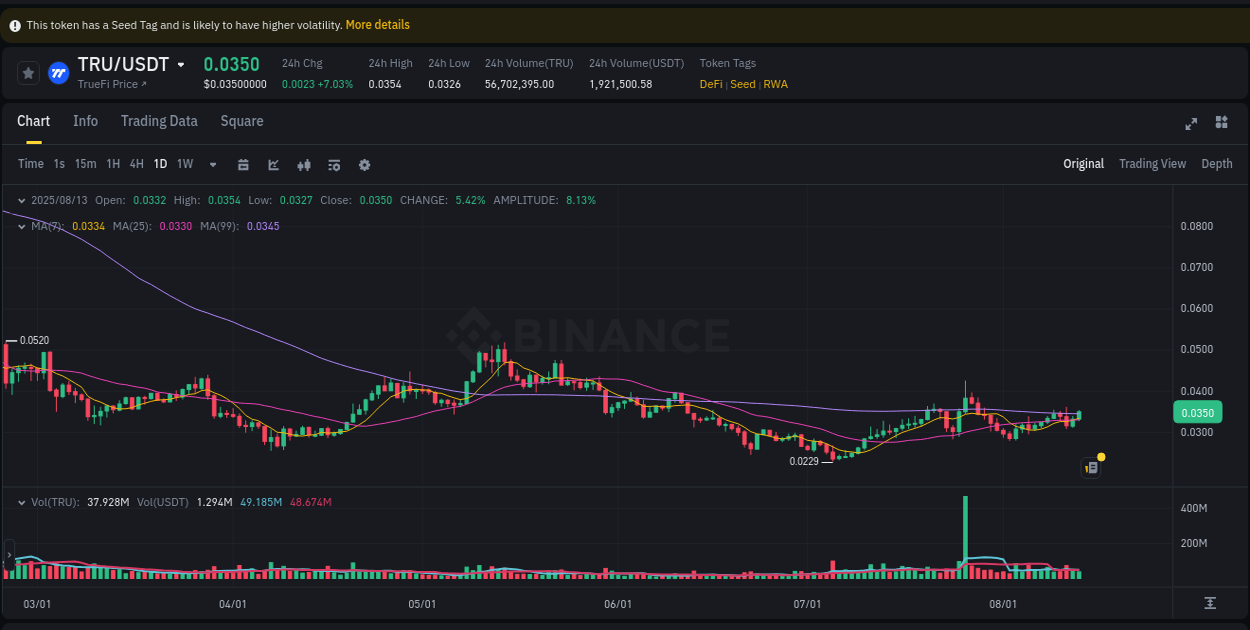 Binance pump data for TRU at 13 August 2025, 16:52 Binance pump data for TRU at 13 August 2025, 16:52