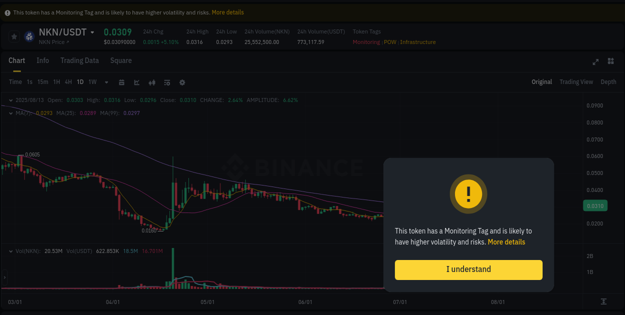 Crypto trading report: NKN pump on Binance, 13 August 2025, 18:23 Crypto trading report: NKN pump on Binance, 13 August 2025, 18:23