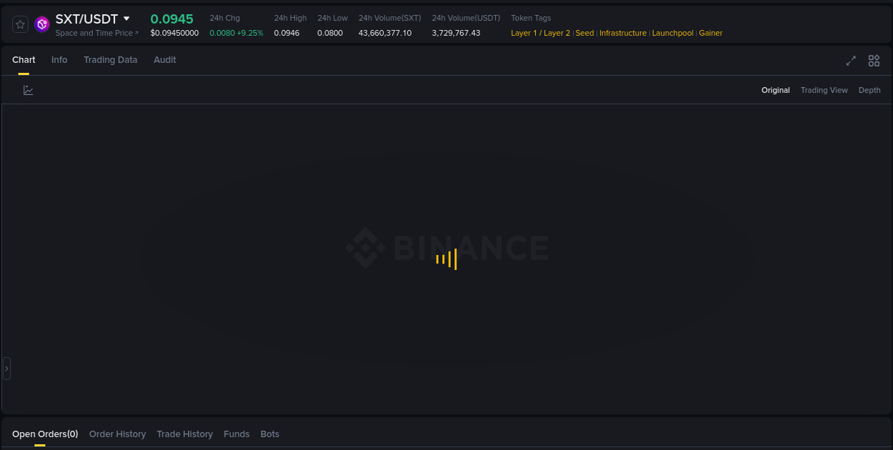 Detailed report of SXT's pump on Binance at 15 August 2025, 08:41