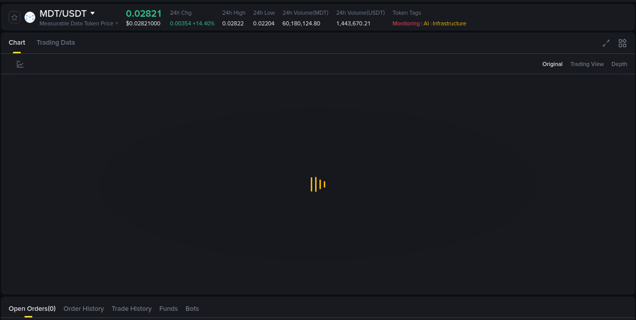 Trading insight: MDT pump report from Binance, 15 August 2025, 09:47