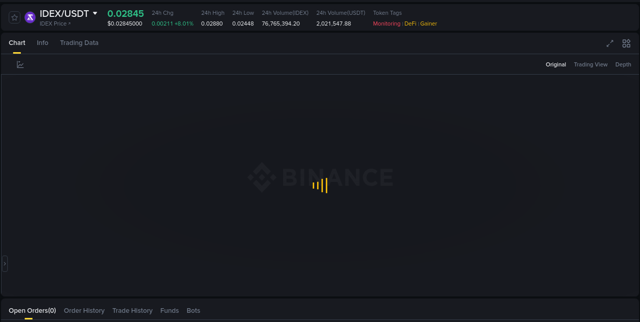 Binance pump data for IDEX at 15 August 2025, 10:17