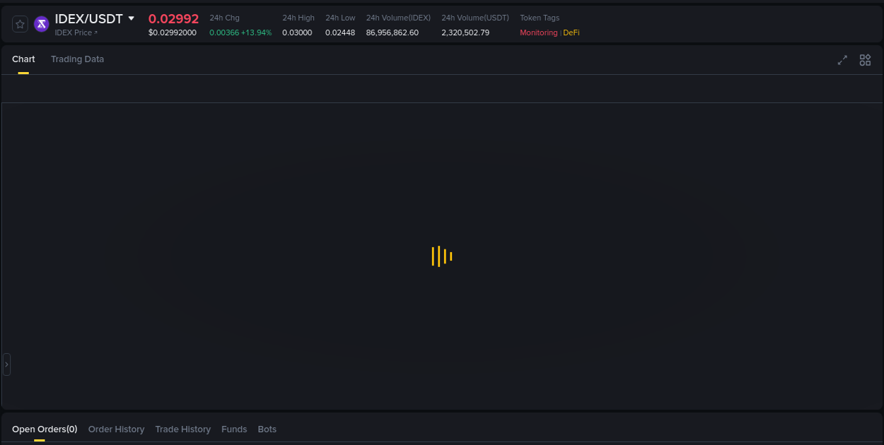 Real-time report of IDEX pump on Binance, 15 August 2025, 10:21