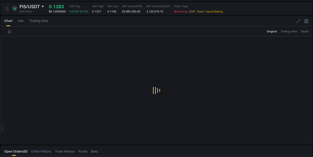 Crypto pump analytics for FIS on Binance, 15 August 2025, 12:03