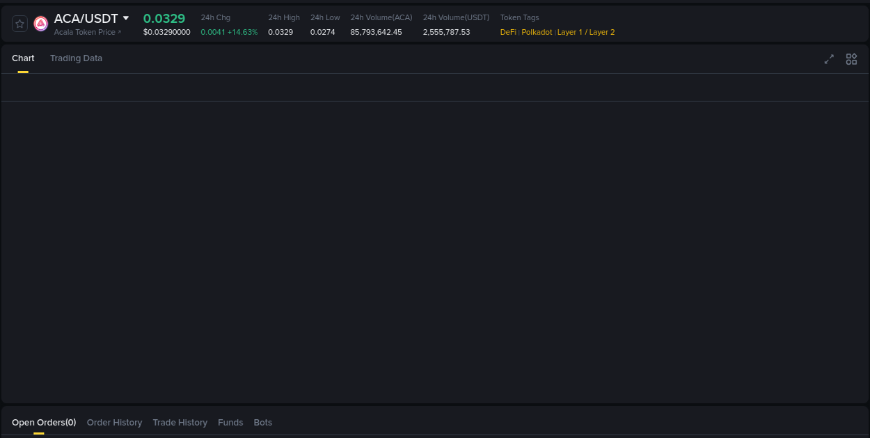 ACA trading report showing pump trends on Binance, 15 August 2025, 16:24