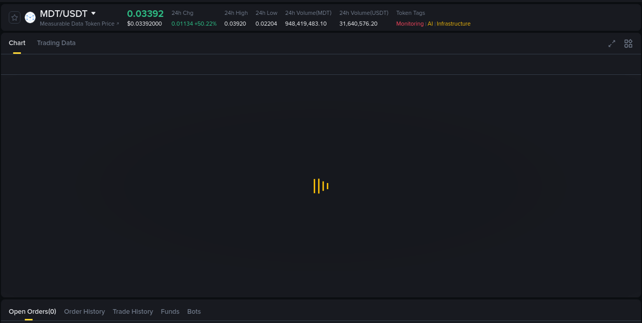 Binance pump statistics for MDT at 15 August 2025, 23:14