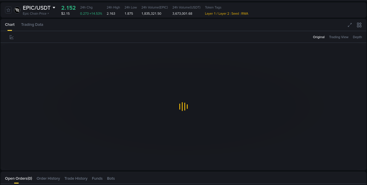 EPIC price surge report from Binance, timestamp: 16 August 2025, 00:32