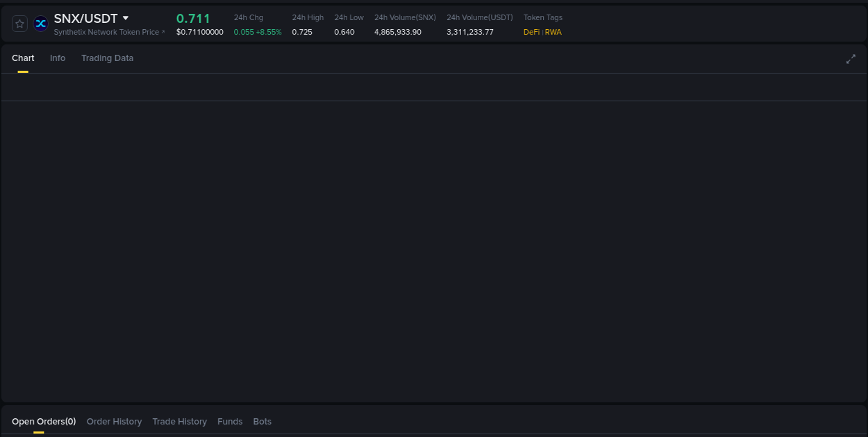 Binance pump report for SNX on 16 August 2025, 02:05